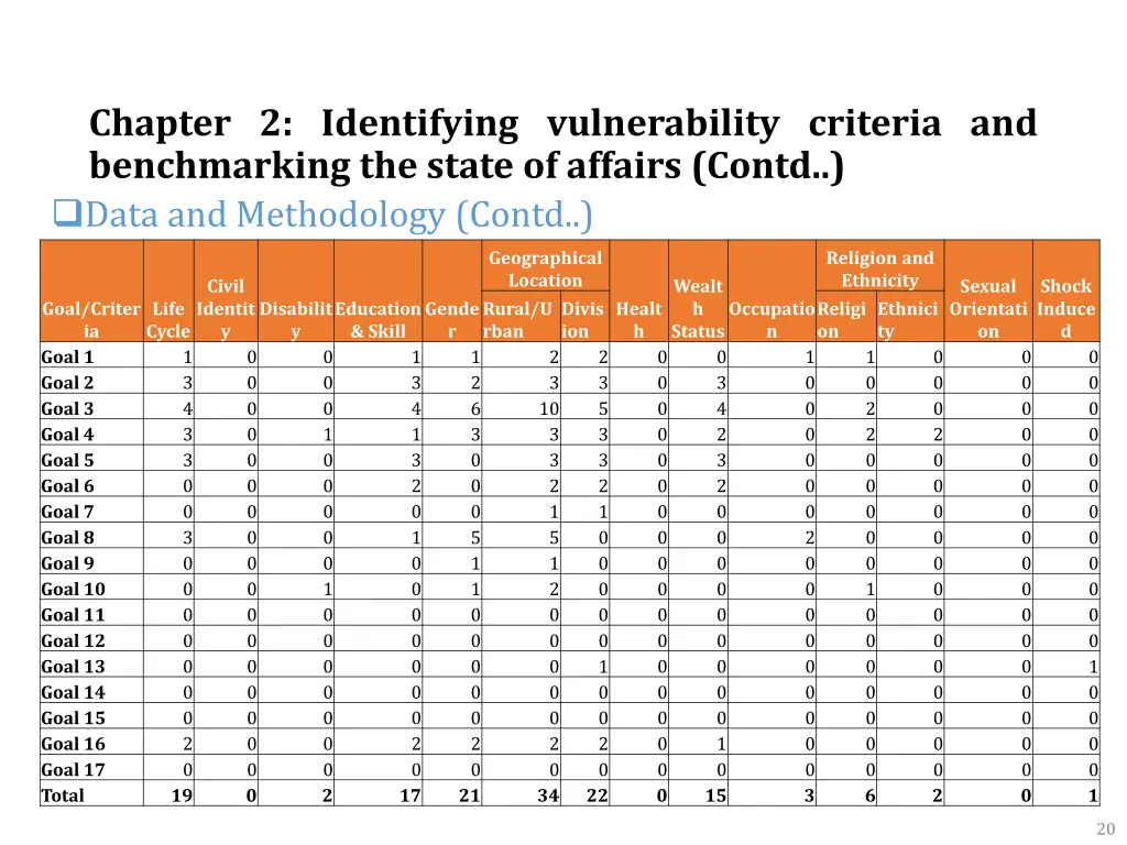 chapter 2 identifying vulnerability criteria 2