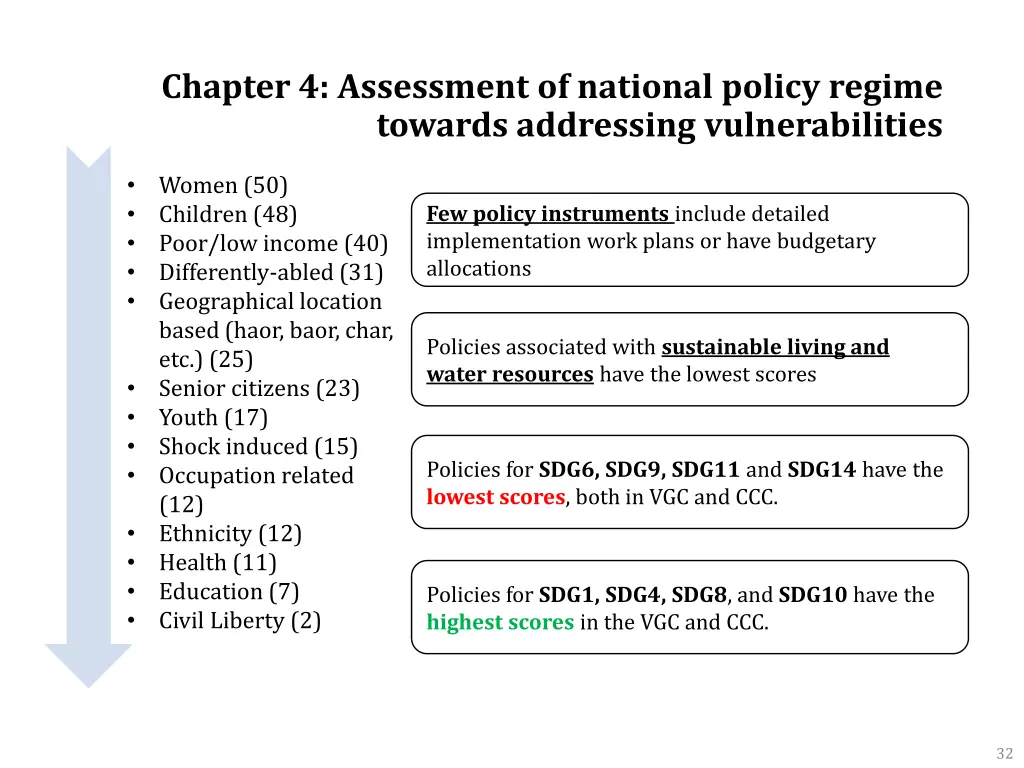 chapter 4 assessment of national policy regime 1