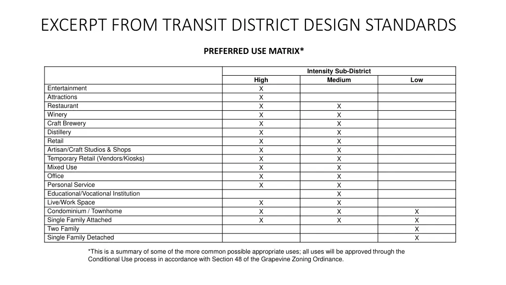 excerpt from transit district design standards