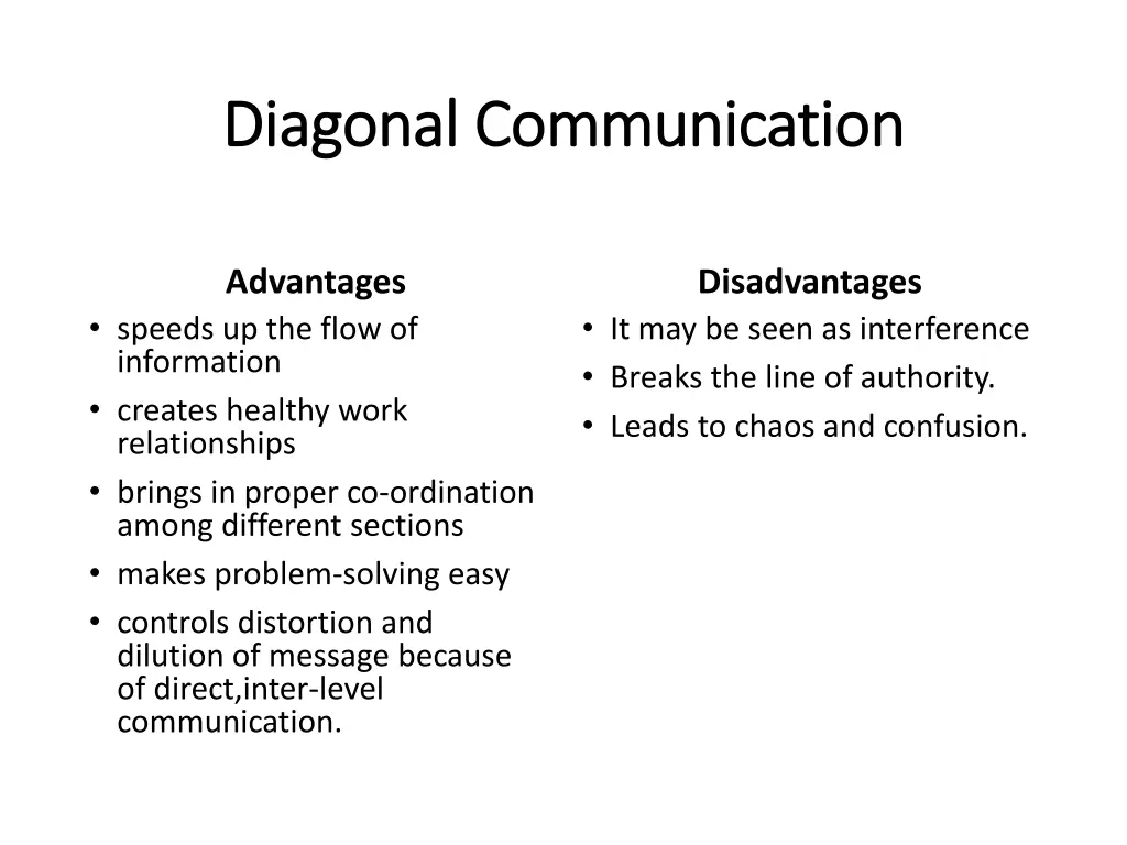 diagonal communication diagonal communication 1