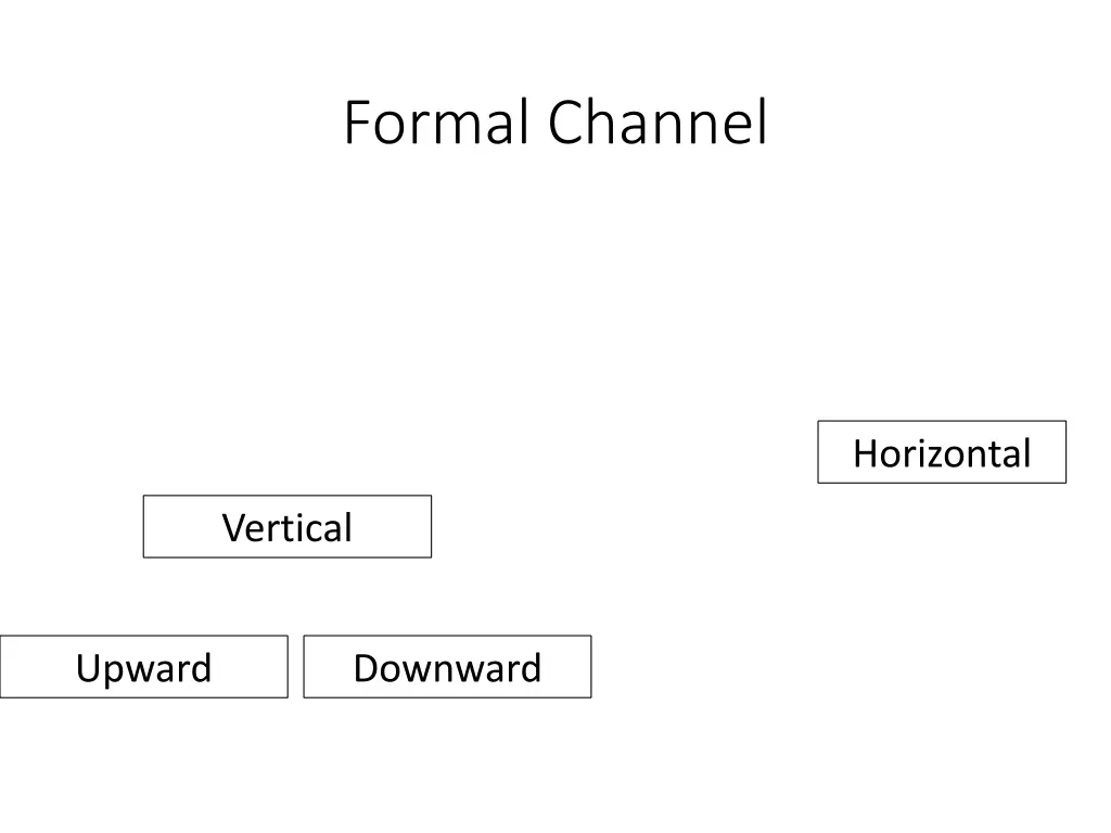 formal channel