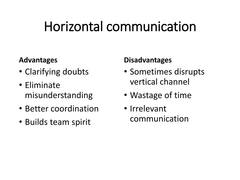 horizontal communication horizontal communication 1