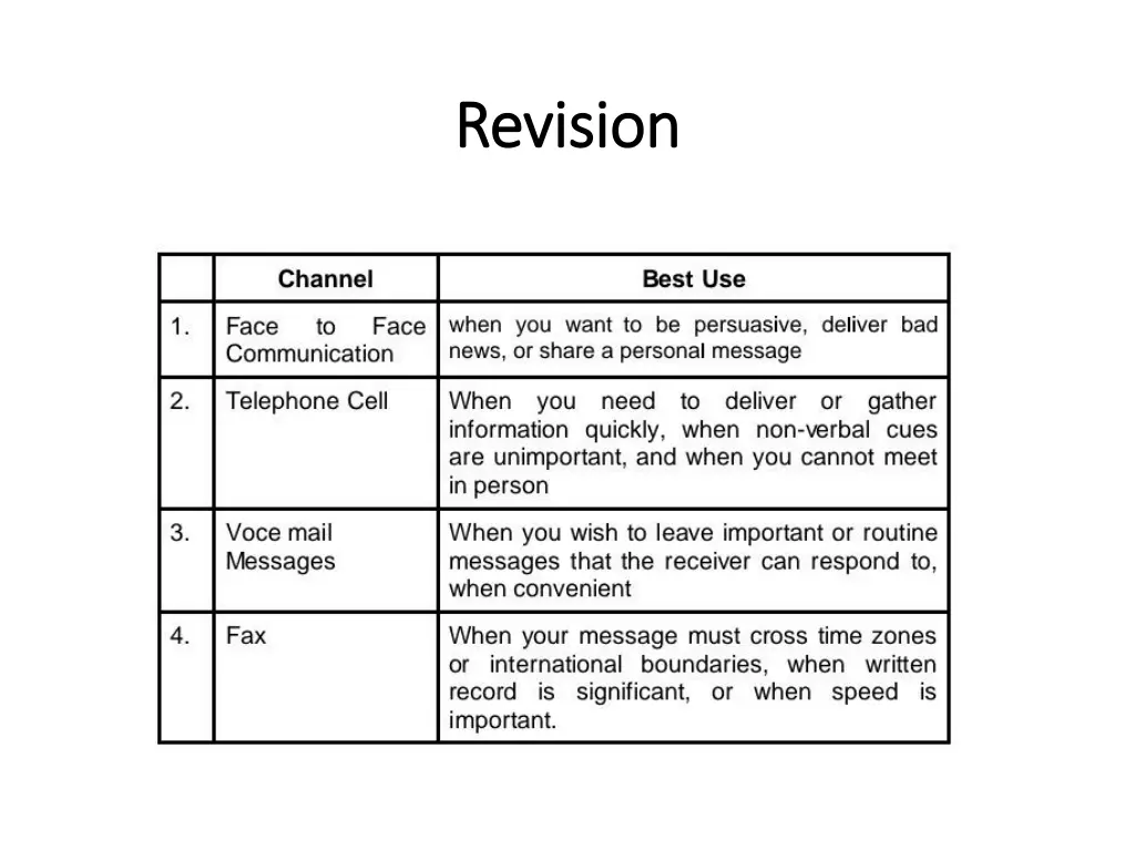 revision revision