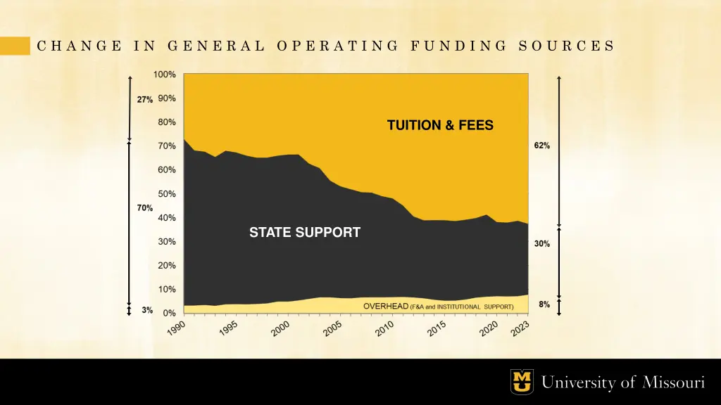 slide6