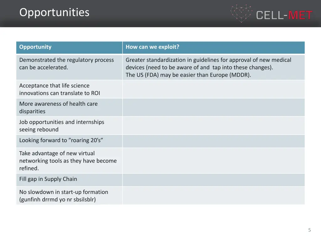 opportunities