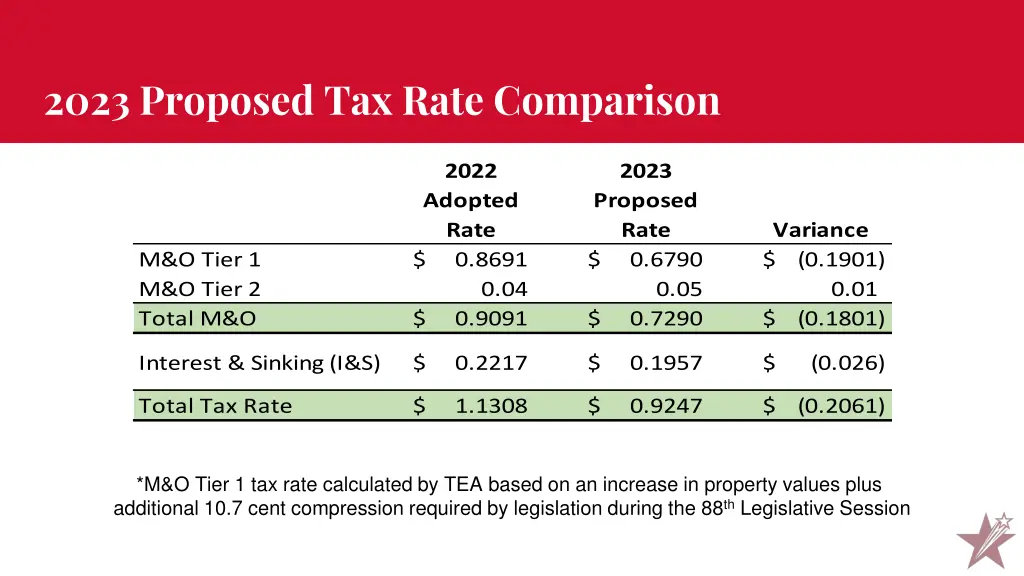 2023 proposed tax rate comparison