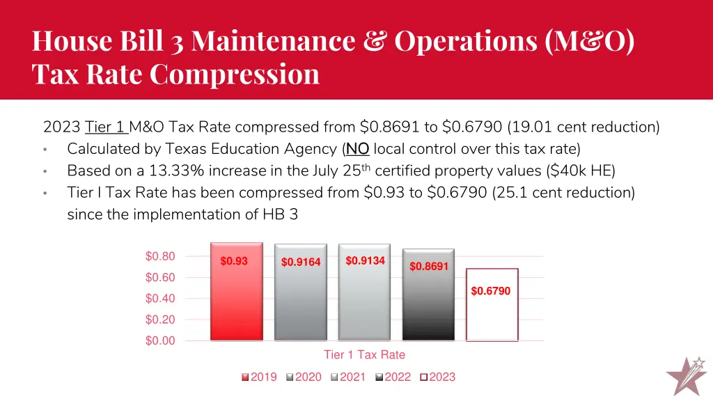 house bill 3 maintenance operations m o tax rate
