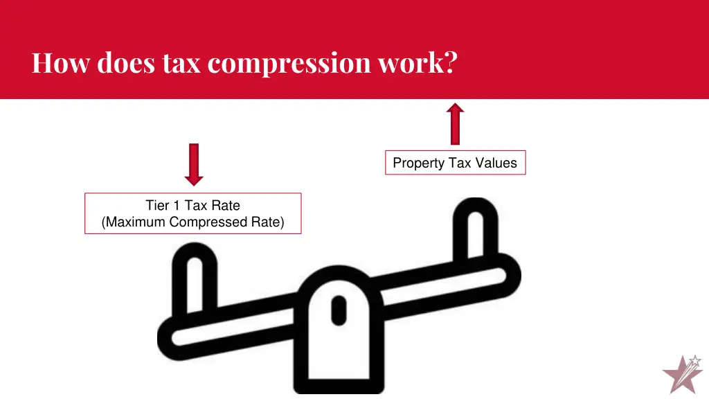how does tax compression work