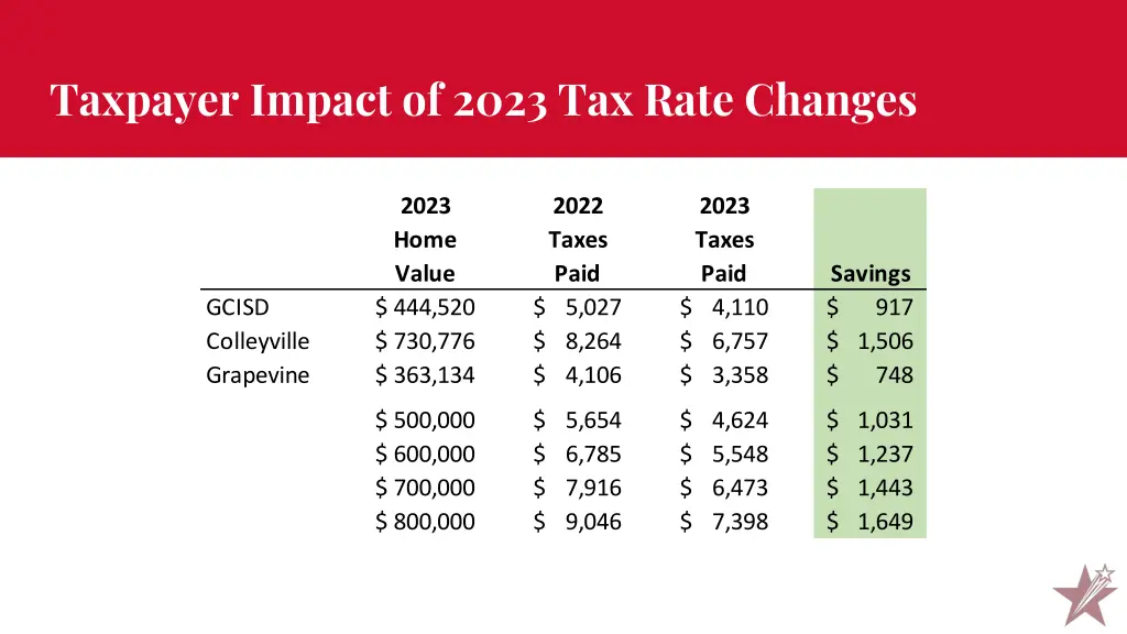 taxpayer impact of 2023 tax rate changes 1