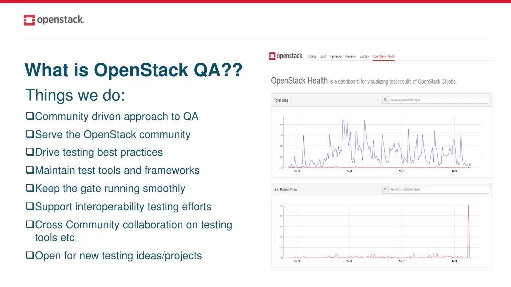 what is openstack qa things we do