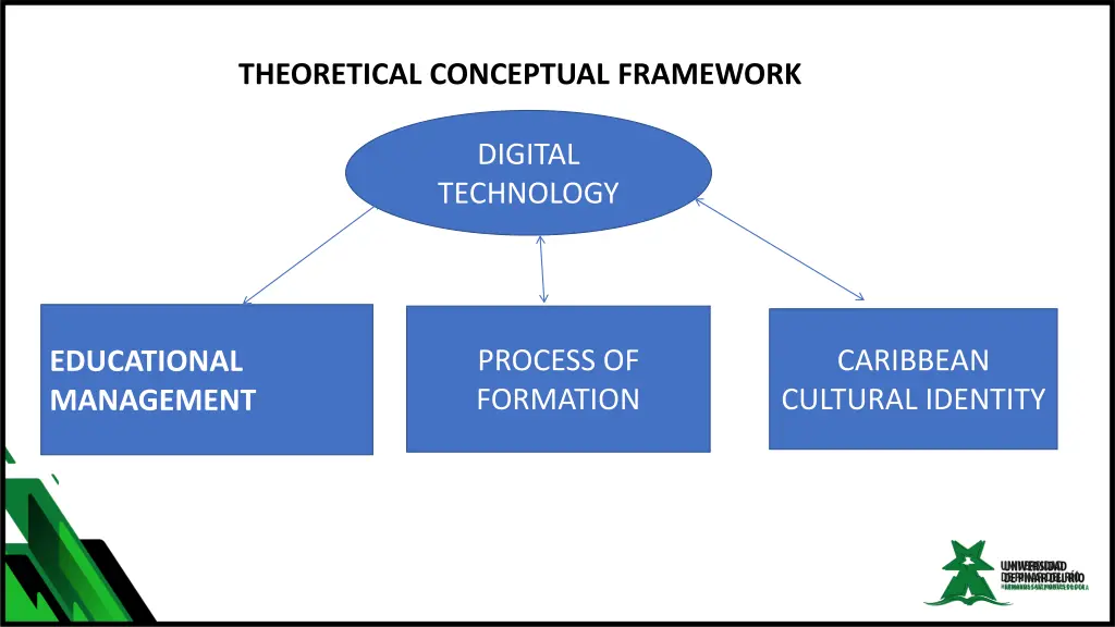theoretical conceptual framework