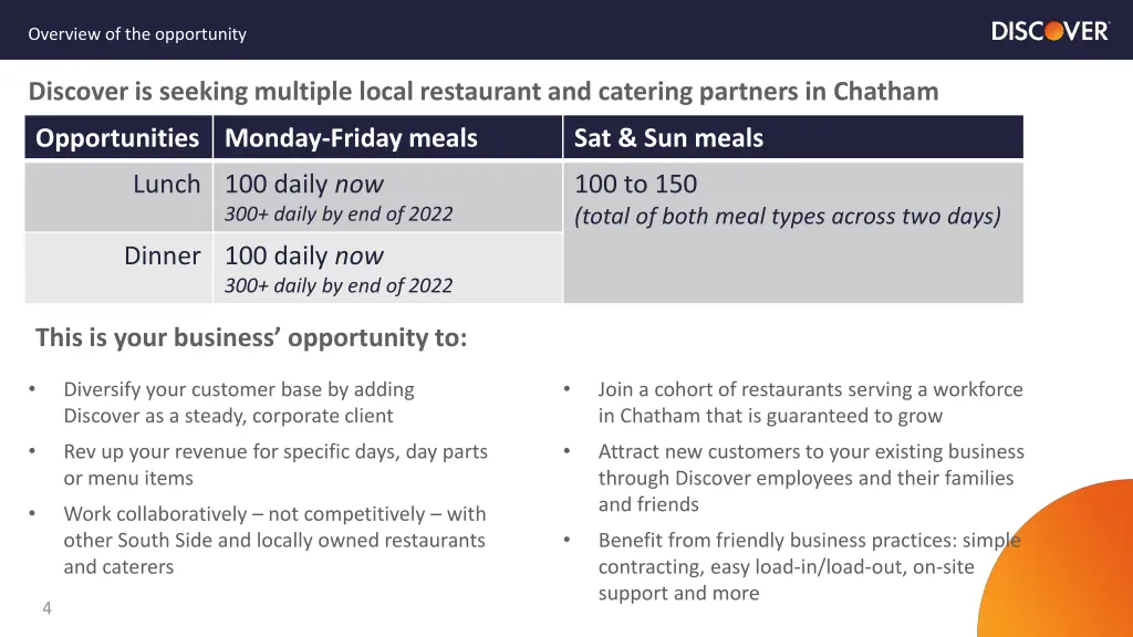 overview of the opportunity