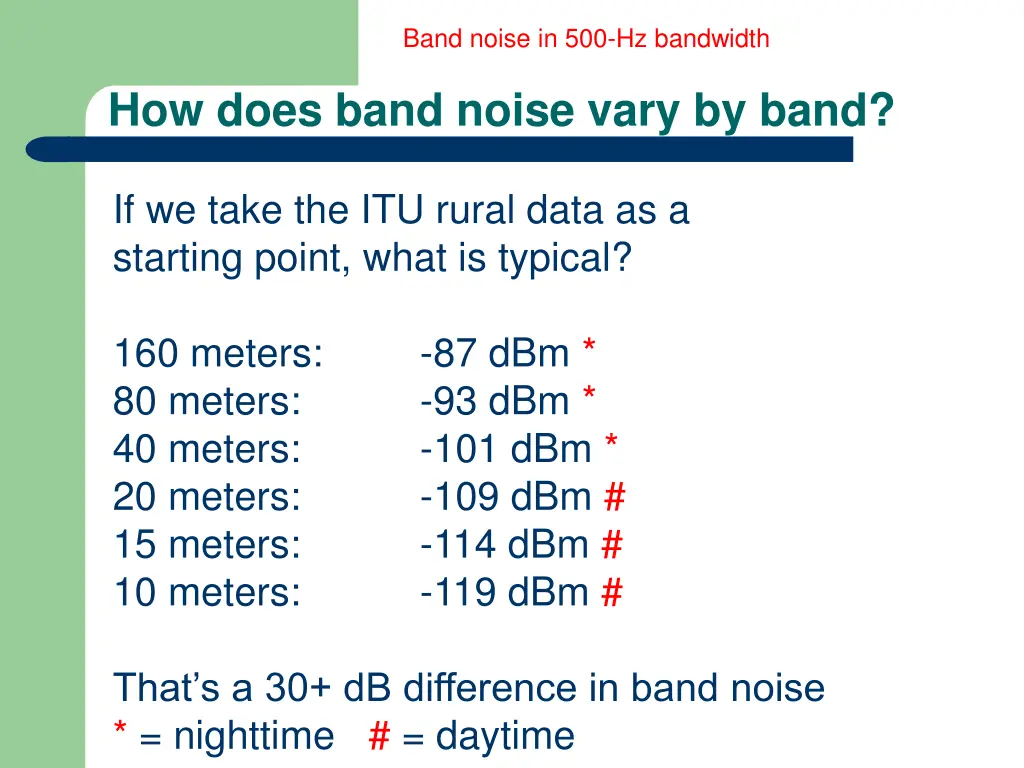 band noise in 500 hz bandwidth