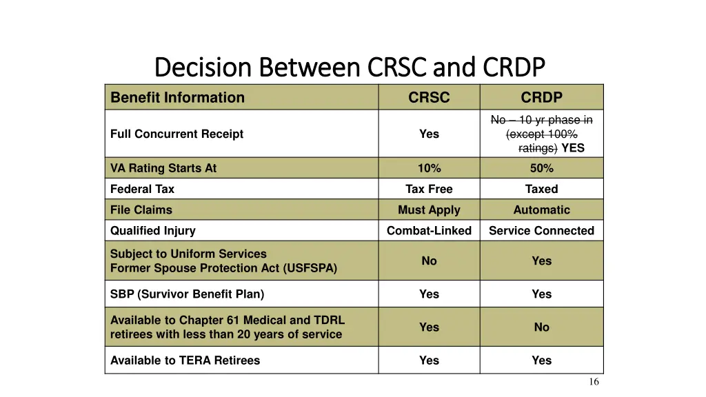 decision between crsc and crdp decision between