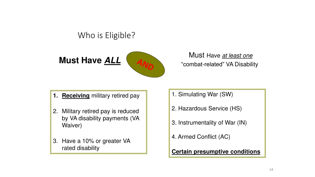 who is eligible