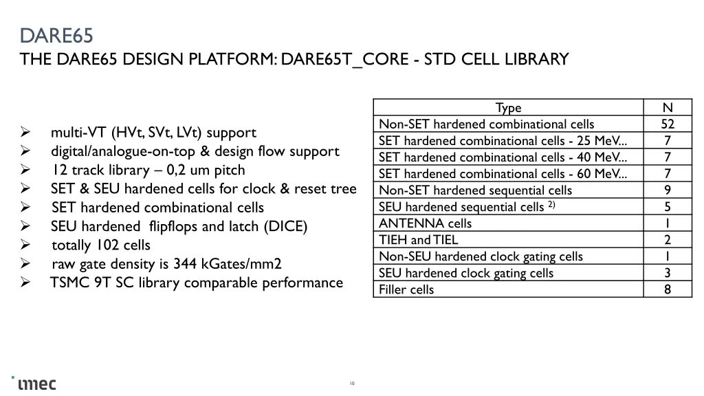 dare65 the dare65 design platform dare65t core