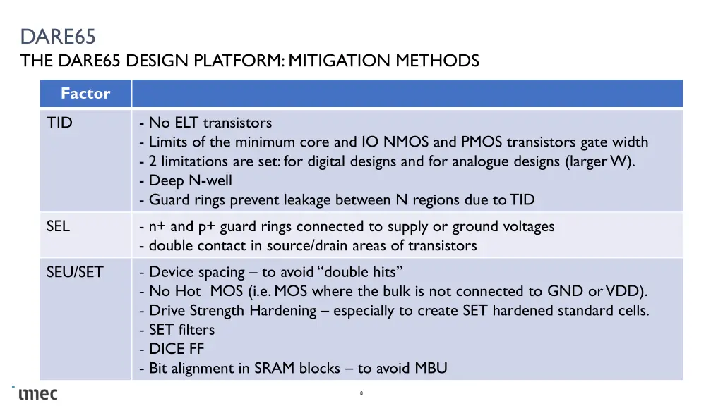 dare65 the dare65 design platform mitigation 2