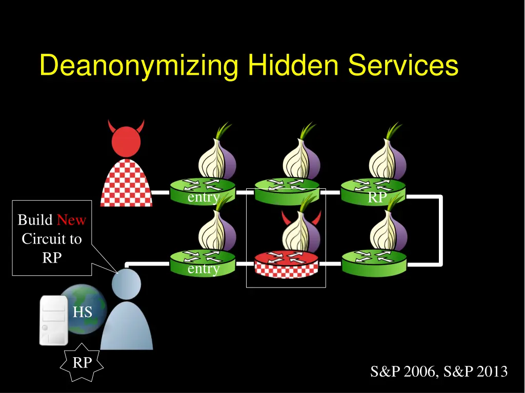 deanonymizing hidden services 1