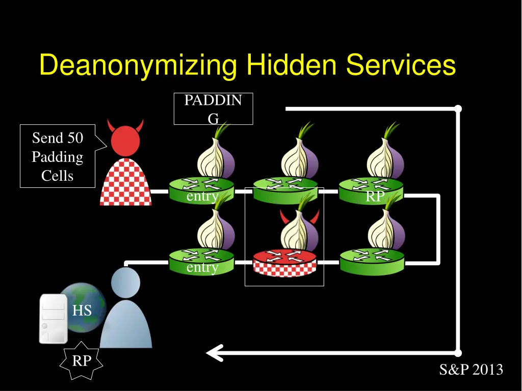 deanonymizing hidden services 2