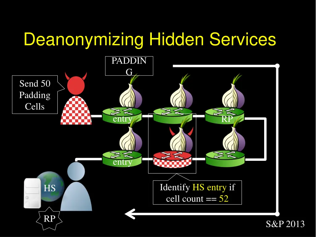 deanonymizing hidden services 3