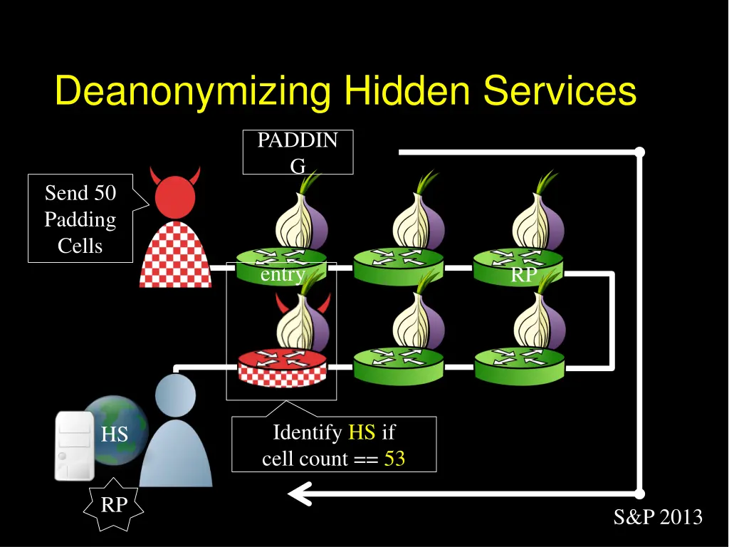 deanonymizing hidden services 5