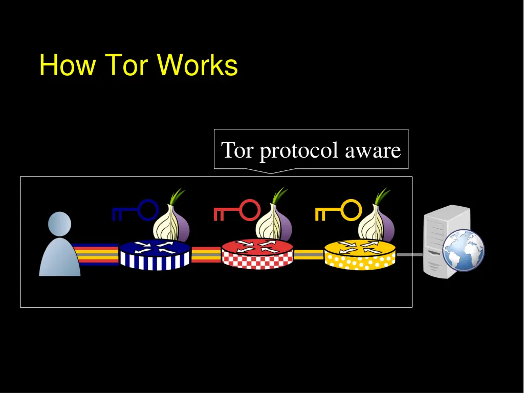 how tor works