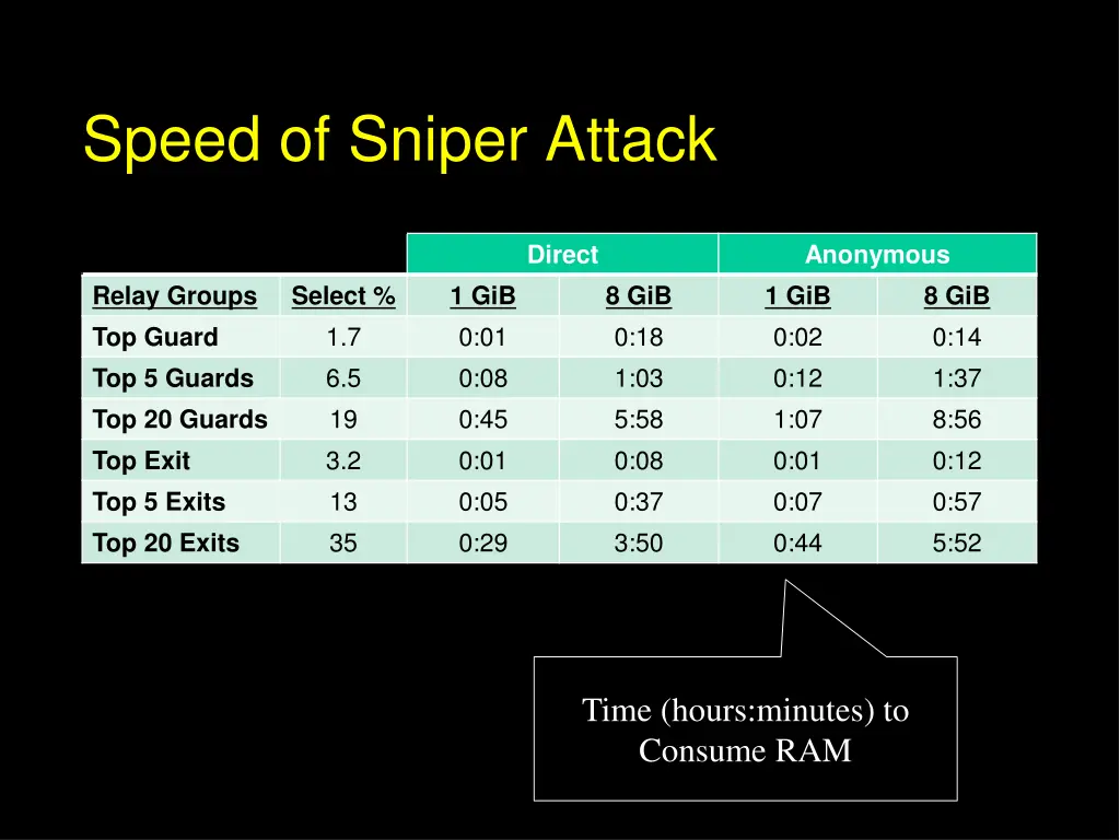 speed of sniper attack 1