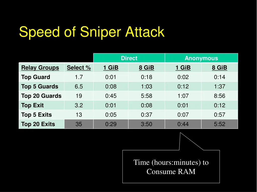 speed of sniper attack 3
