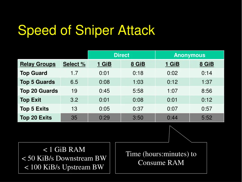 speed of sniper attack 4