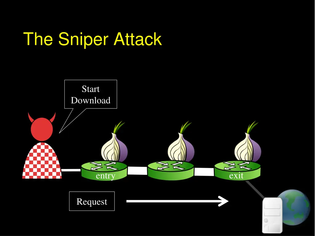 the sniper attack 1