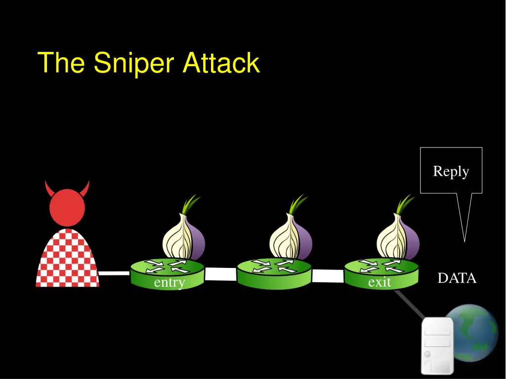 the sniper attack 2