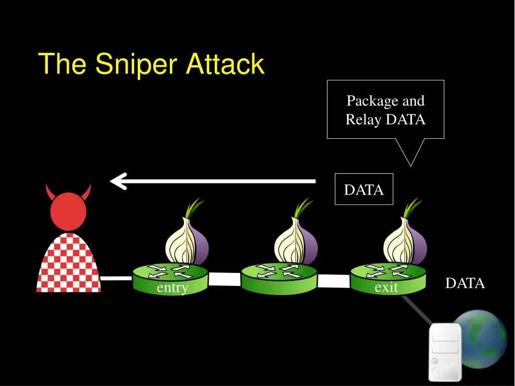 the sniper attack 3
