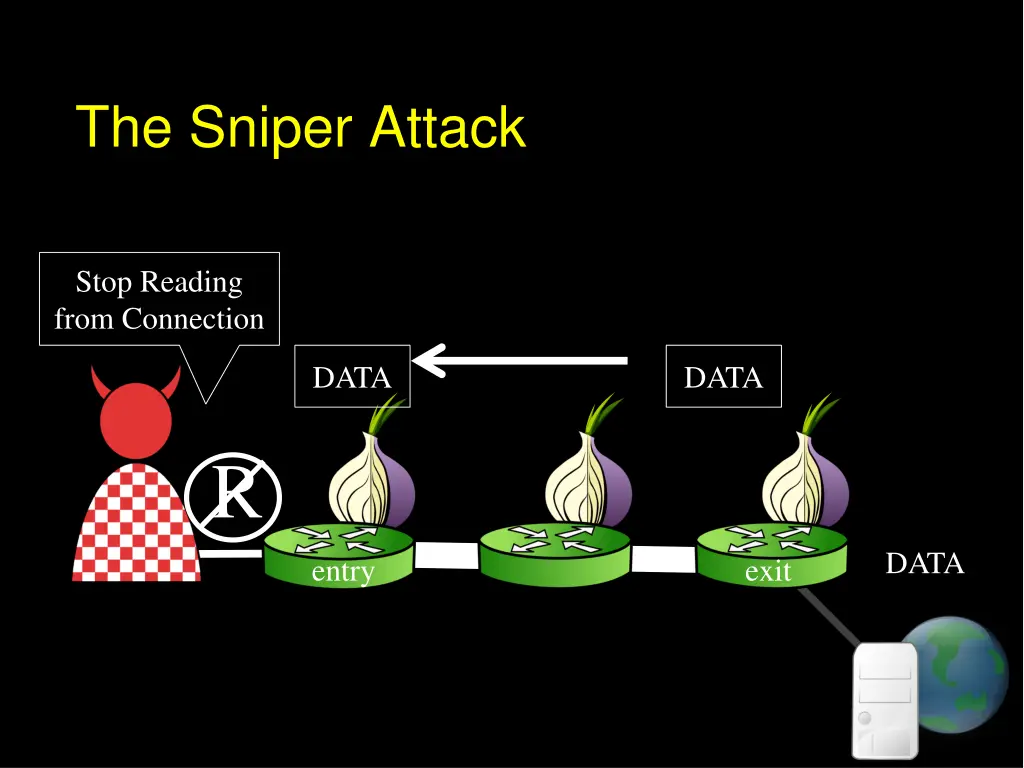 the sniper attack 4