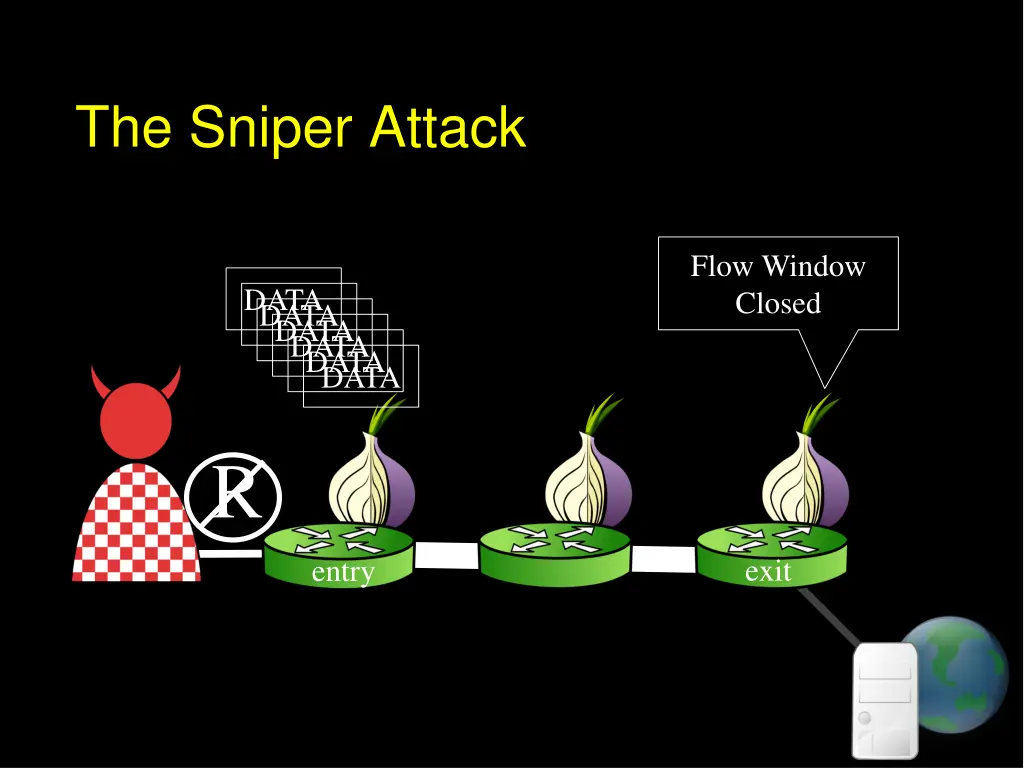the sniper attack 5