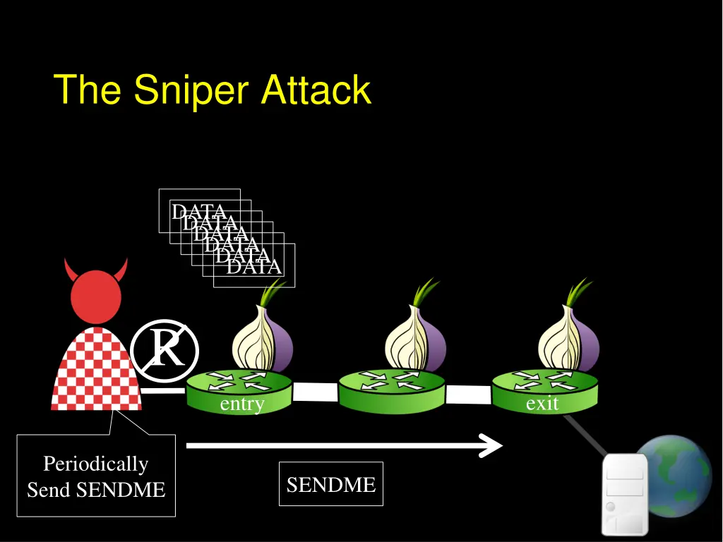 the sniper attack 6