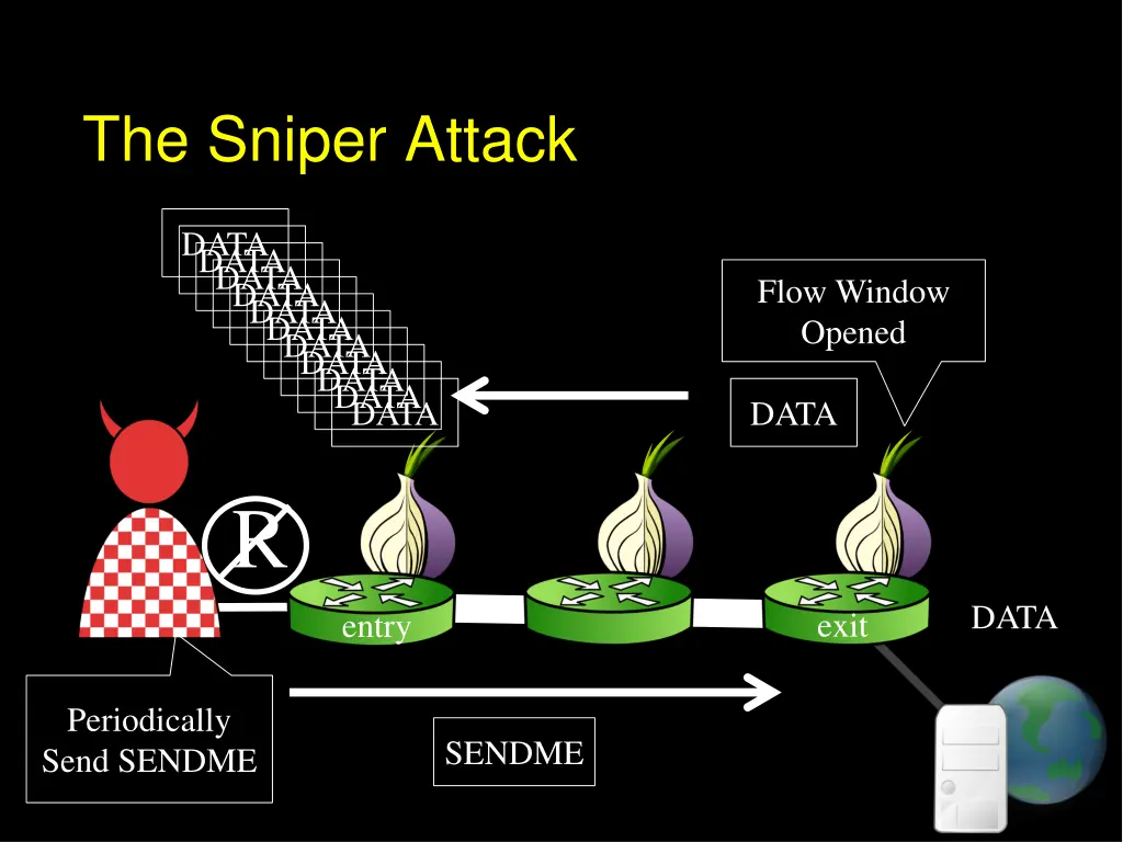 the sniper attack 7