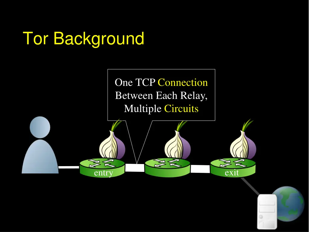 tor background 1