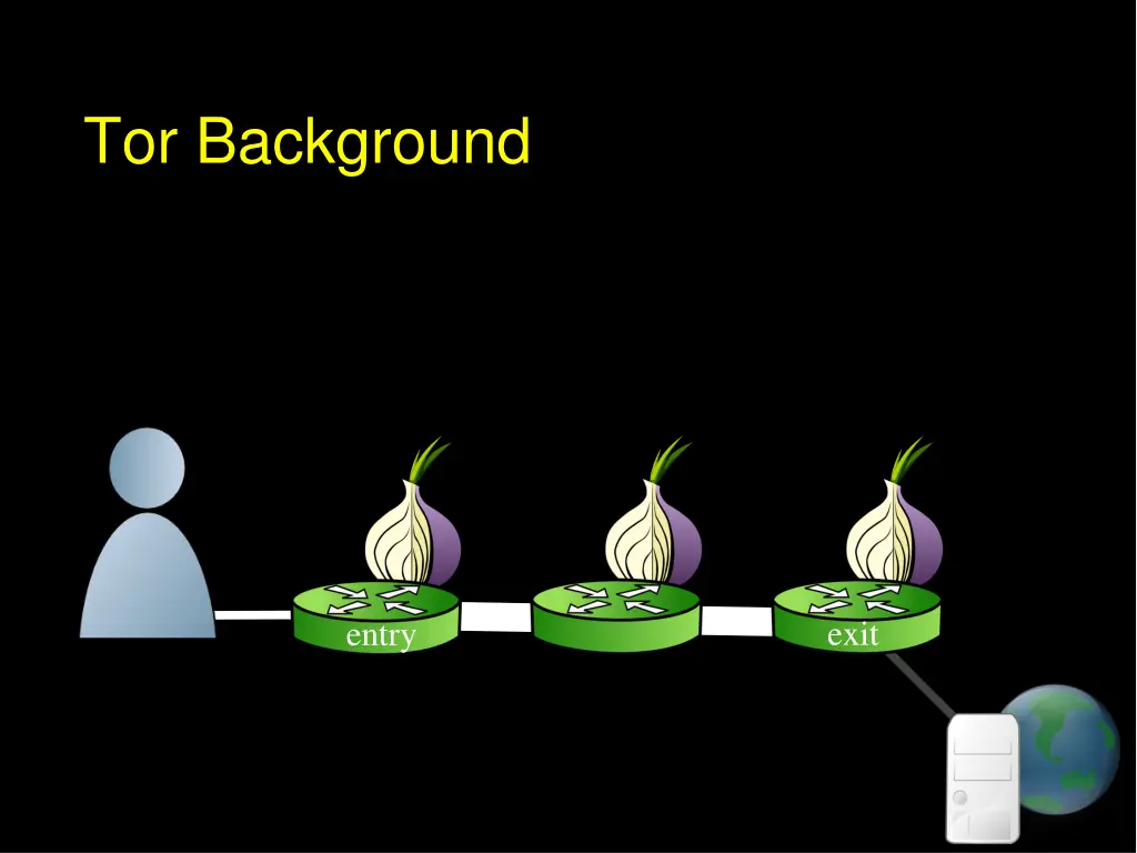 tor background