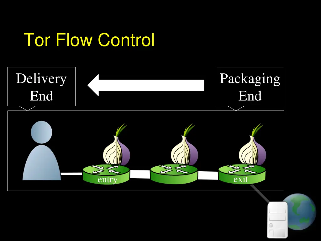 tor flow control 1