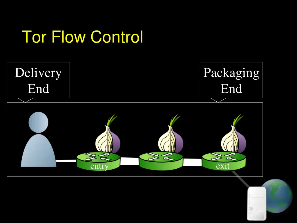 tor flow control
