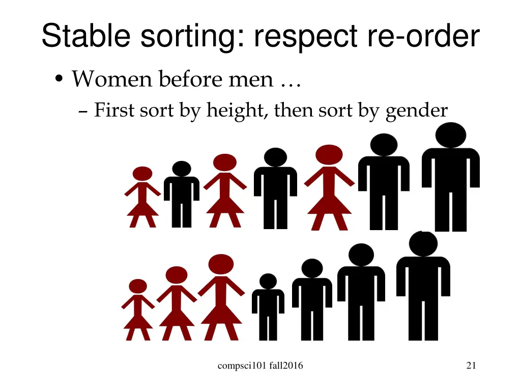stable sorting respect re order