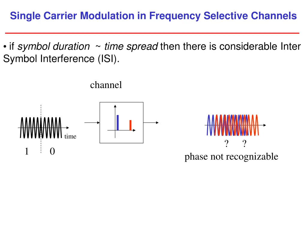 single carrier modulation in frequency selective