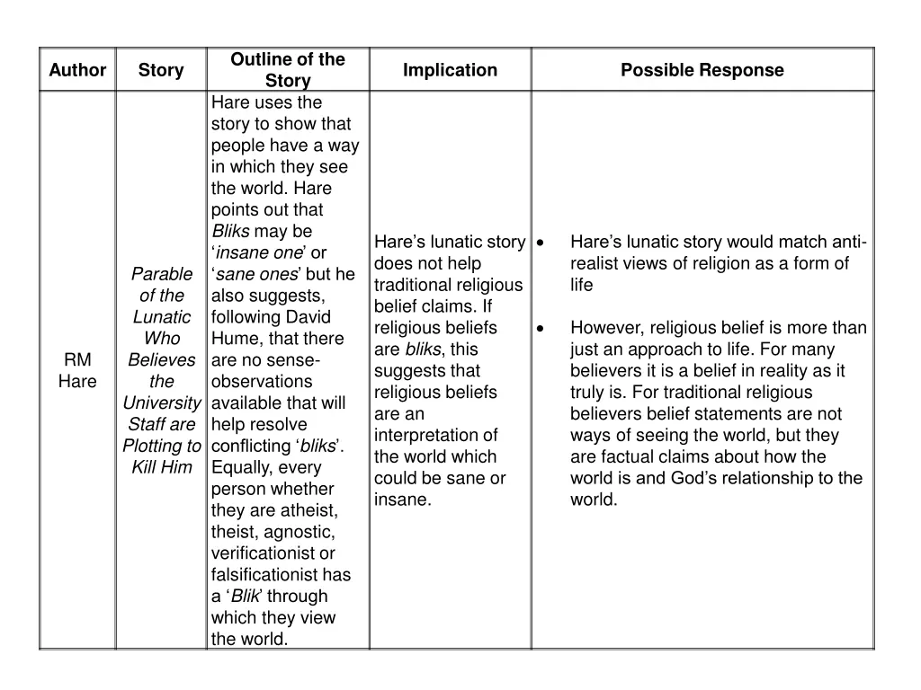 outline of the story hare uses the story to show