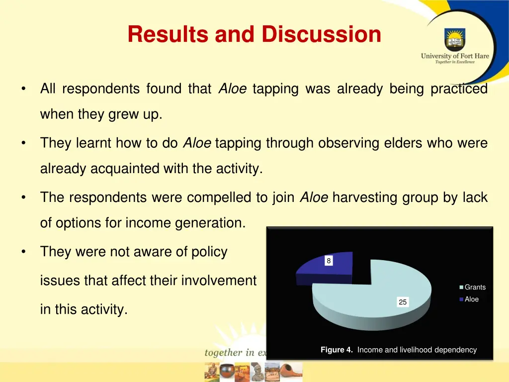 results and discussion 1