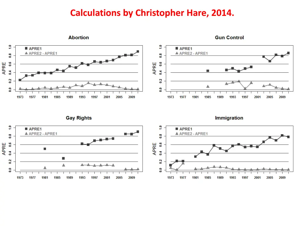 calculations by christopher hare 2014