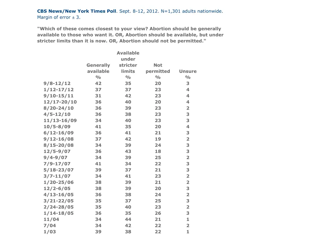 cbs news new york times poll sept 8 12 2012