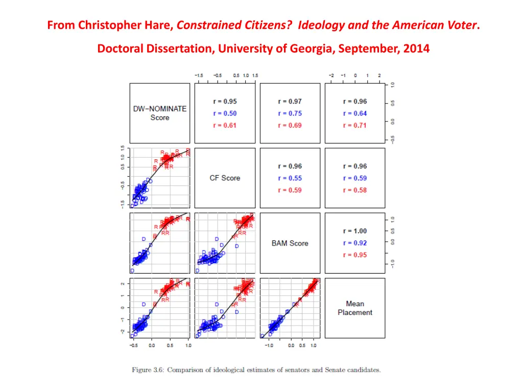 from christopher hare constrained citizens