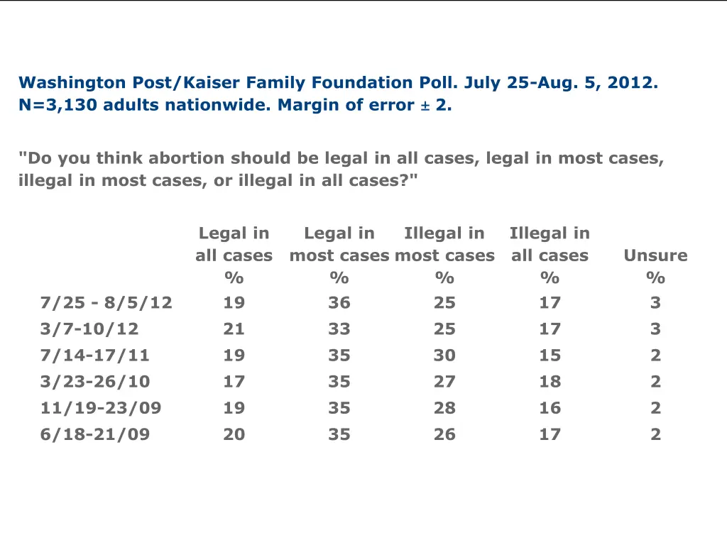 washington post kaiser family foundation poll