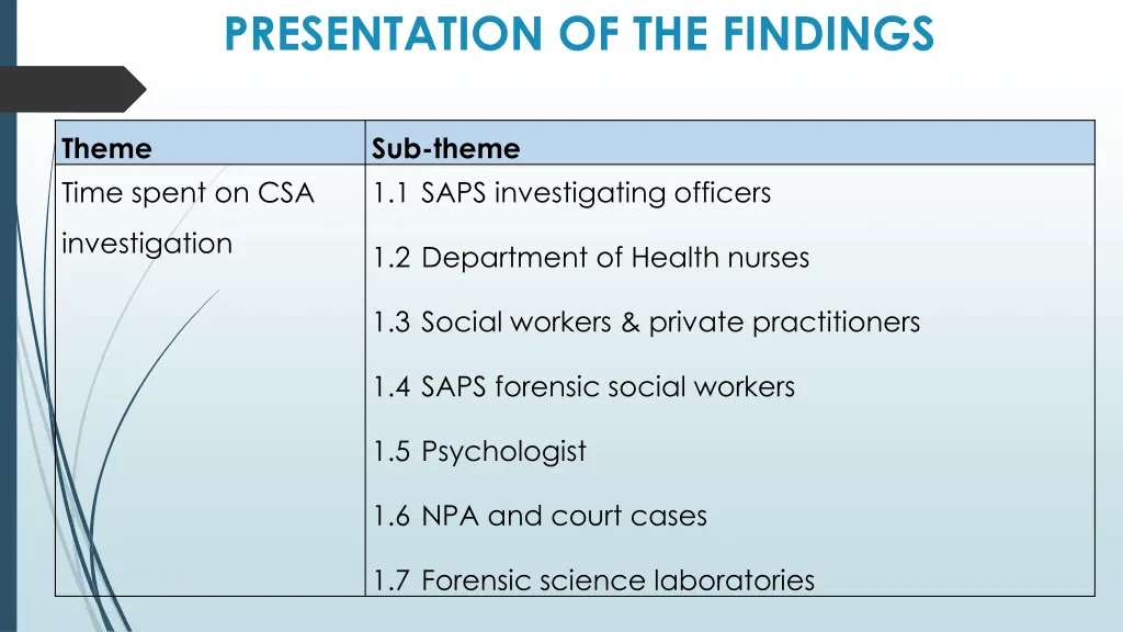 presentation of the findings 1