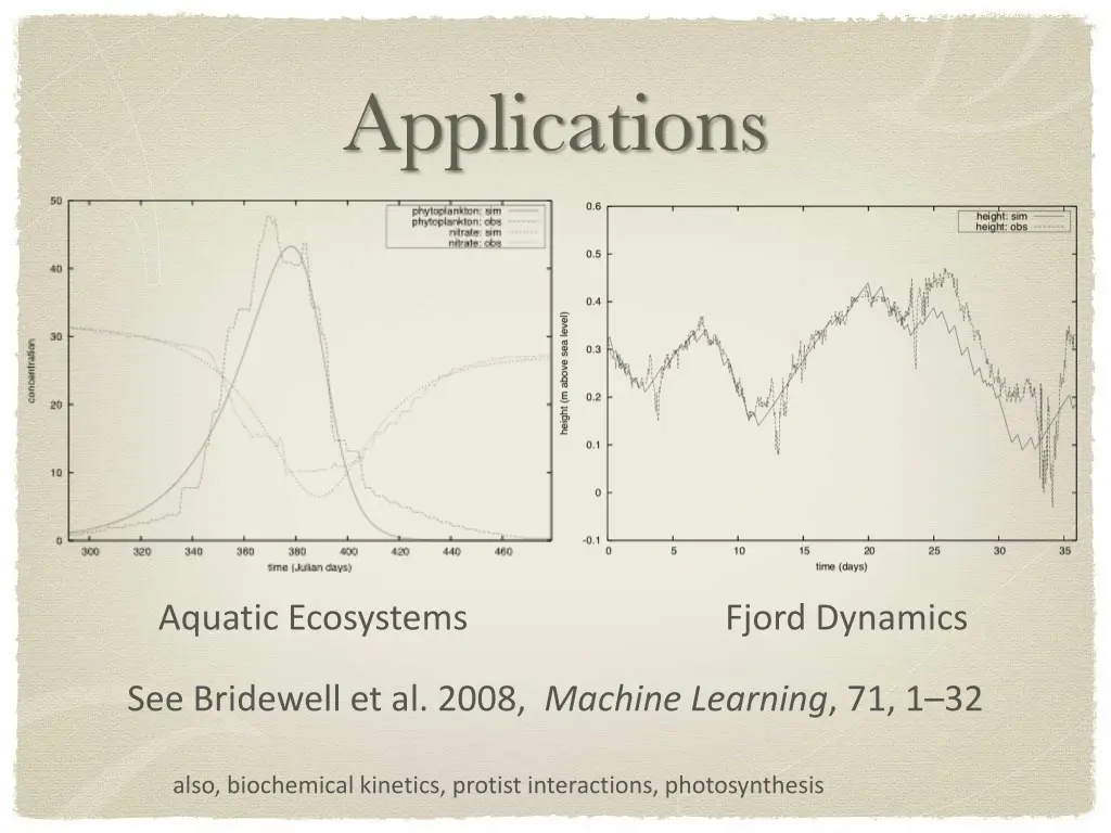 applications